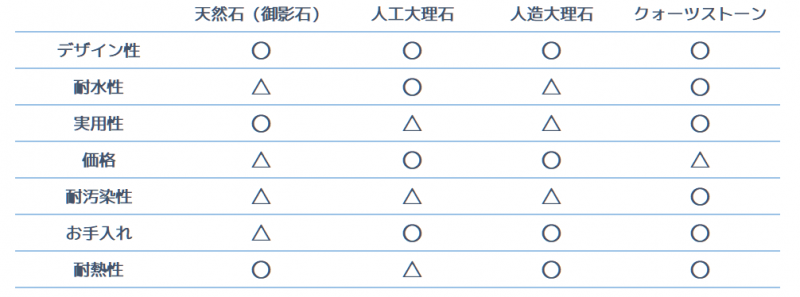 人工大理石 クォーツストーン 天然石 キッチン天板は結局何を選べば良いの Stone Column コラム 関ヶ原石材とは 総合建築石材業 関ヶ原石材株式会社